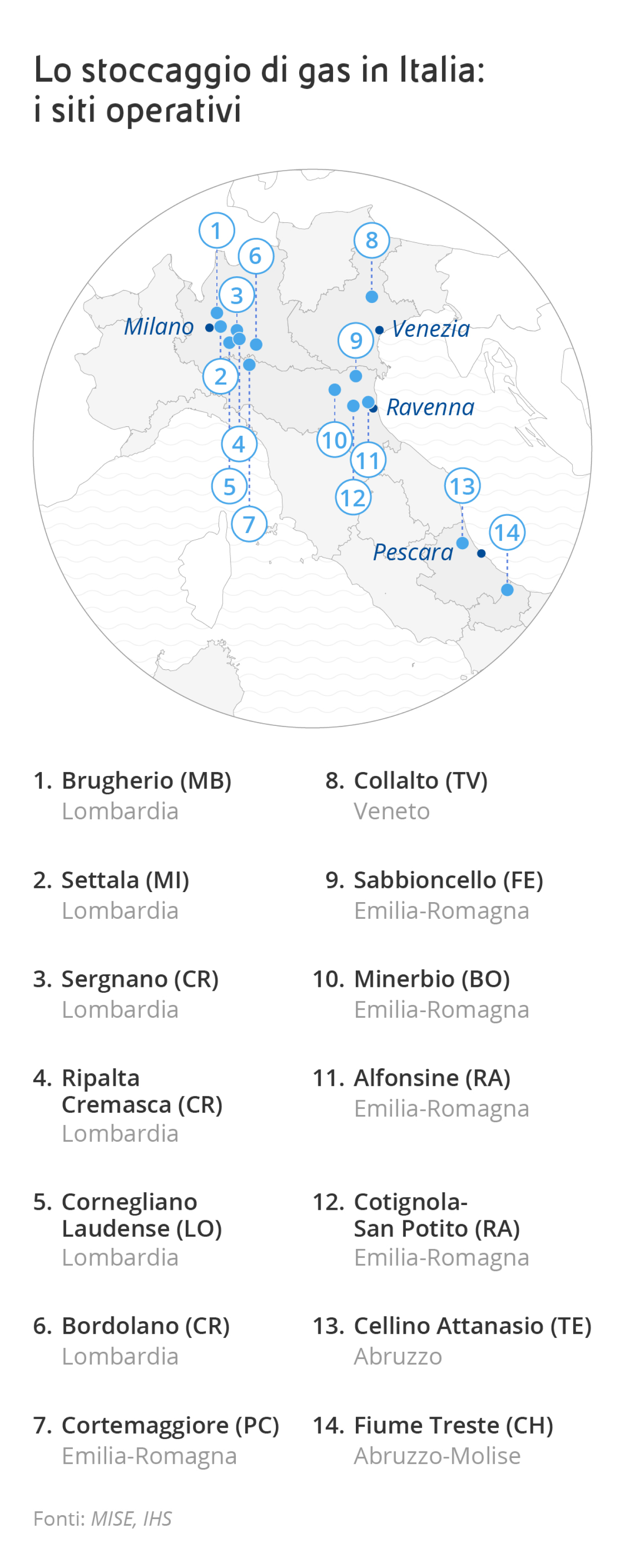 Cartina che illustra il collocamento geografico dei principali centri di stoccaggio di gas in Italia: Regione Lombardia : Brughero, Settala, Sergnano, Ripalta Cremasca, Cornegliano Maudense, Bordolano. Regione Emilia-Romagna: Cortemaggiore, Sabbioncello, Minerbo, Alfonsine, Cotignola – San Potito. Regione Veneto: Collalto. Regione Abruzzo: Cellino Attanasio Fiume Treste